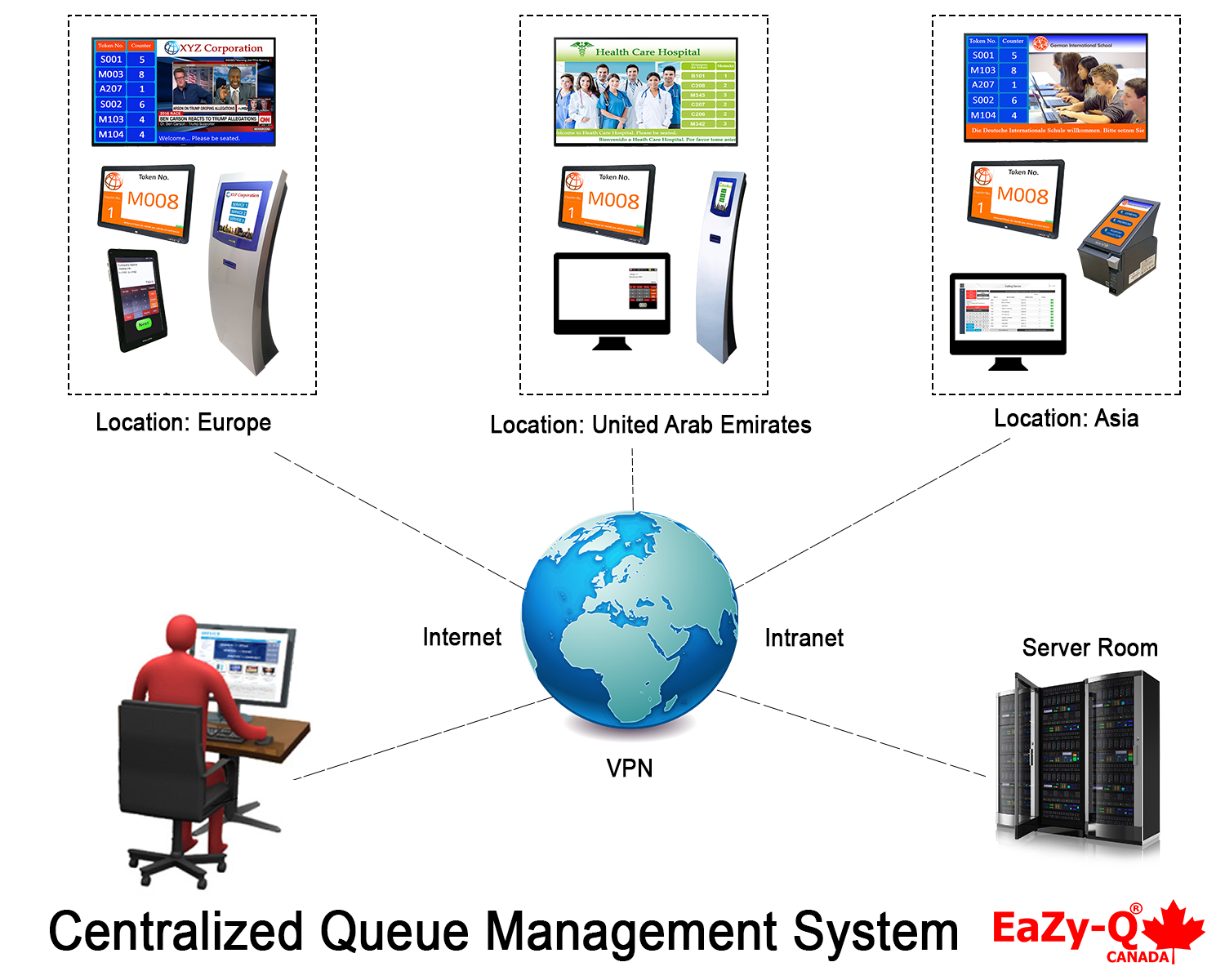 queue management systems